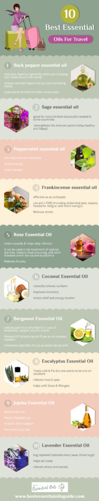 10 Best Essential Oils for Travel - What to pack in your essential oils travel kit